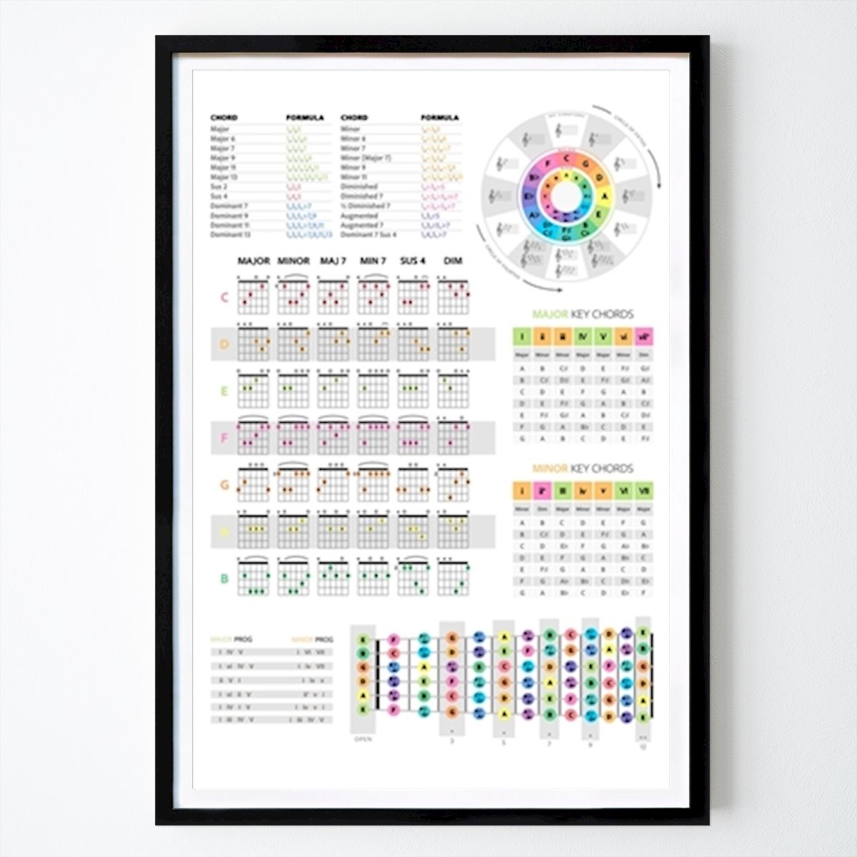 Music Poster: Guitar Theory in White by Vic Ballé